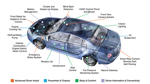 Electronic Control Units - Beam Auto